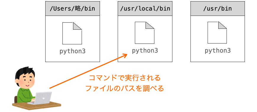 whichコマンドの説明図