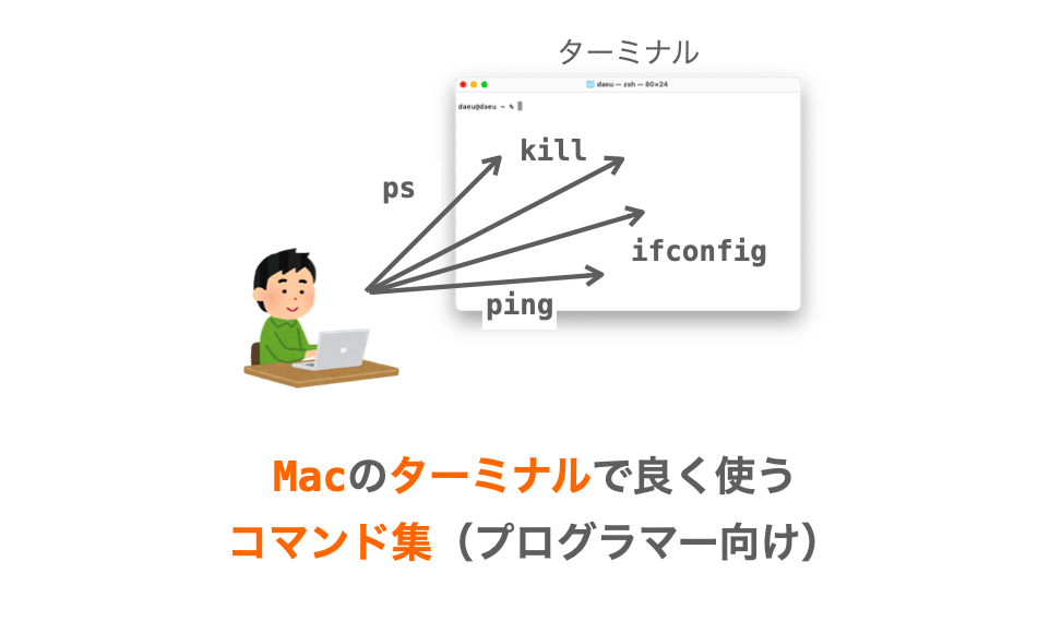 Mac】プログラマー向けターミナルコマンド集 | だえうホームページ