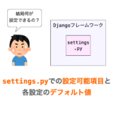 Djangoのsettings.pyで設定可能な項目とデフォルト値の調べ方の解説ページアイキャッチ