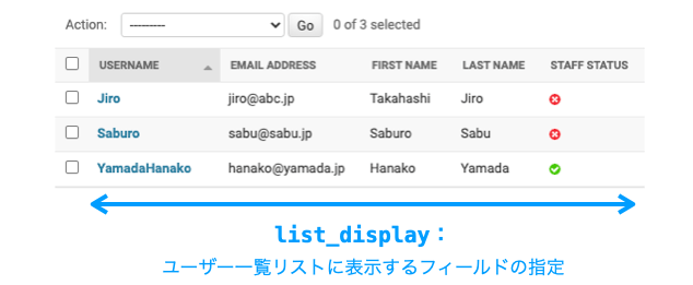 list_displayの説明図