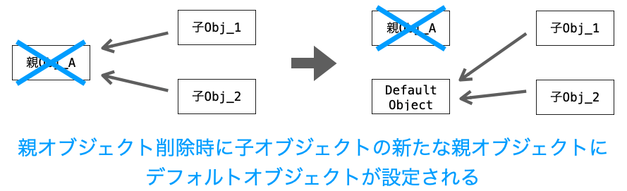 SET_DEFAULTの説明図