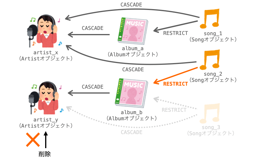 RESTRICTの詳細の説明図５