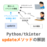 【Python/tkinter】updateメソッドについて解説