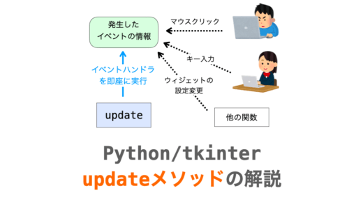 【Python/tkinter】updateメソッドについて解説