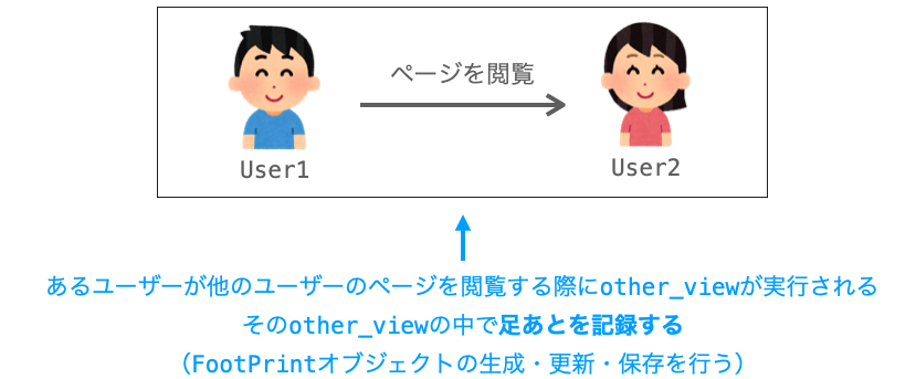 other_viewの説明図