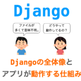 Djangoの全体像とDjangoのウェブアプリが動作する仕組みについての解説ページアイキャッチ