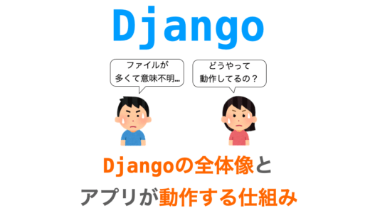 【Django入門２】Djangoの全体像・ファイル構成・動作の仕組み