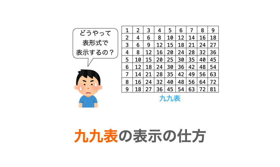 【C言語】九九表を表示する だえうホームページ
