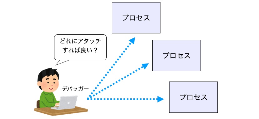 アタッチ先の指定方法の説明図１