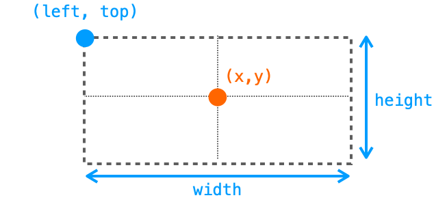 center関数の説明図