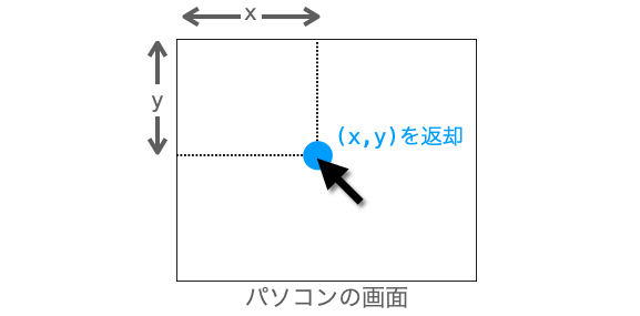 position関数の説明図