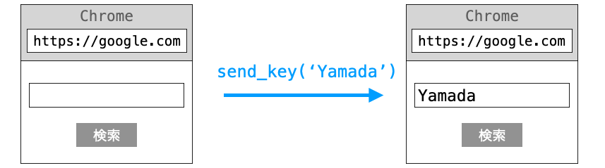 send_keyの説明図