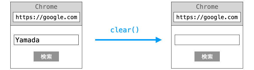 clearの説明図