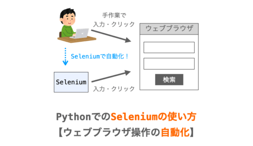 【Python】Seleniumの使い方【ウェブブラウザ操作の自動化】