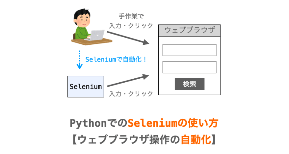 PythonでのSeleniumの使い方の解説ページアイキャッチ