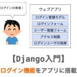 Djangoのウェブアプリに対するログイン機能搭載手順の説明ページアイキャッチ