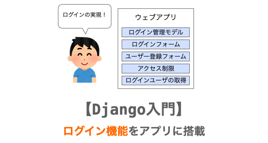 Djangoのウェブアプリに対するログイン機能搭載手順の説明ページアイキャッチ