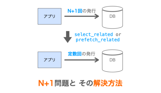 【Django入門１３】N+1問題とselect_related・prefetch_relatedでの解決