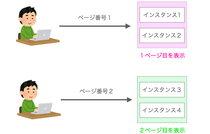 指定したページ番号に応じた分割後のページが表示される様子