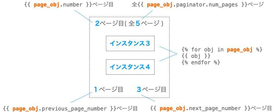 テンプレートファイルからのページの情報の取得例２