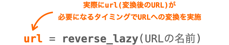 reverse_lazyでURLへの変換が行われるタイミングの説明図
