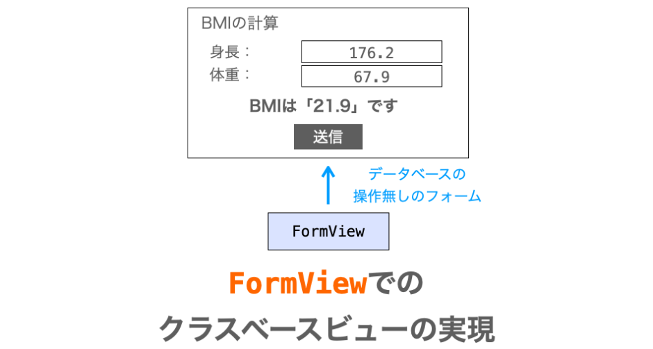 FormViewでのクラスベースビューの実現方法解説ページアイキャッチ