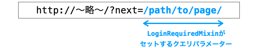 redirect_field_nameの整合性の説明図２