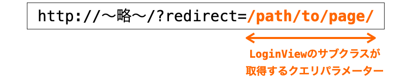 redirect_field_nameの整合性の説明図２