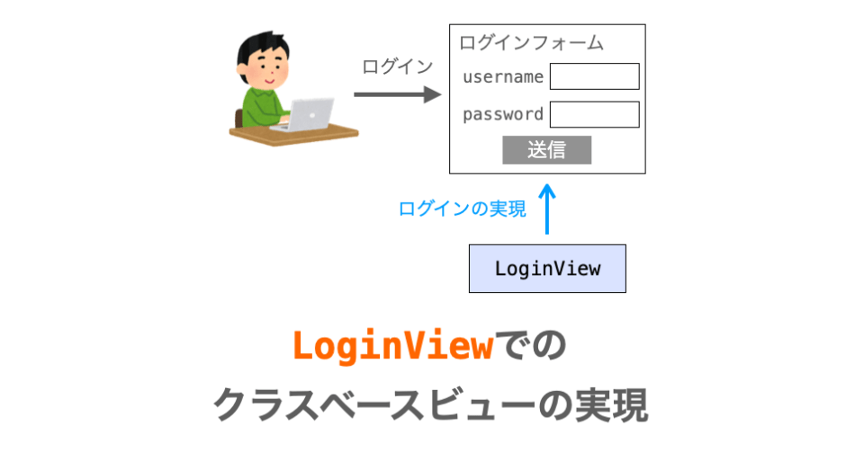 LoginViewの使い方の解説ページアイキャッチ