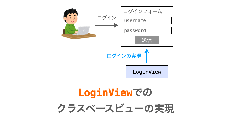 Django】LoginViewの使い方（クラスベースビューでのログインの実現