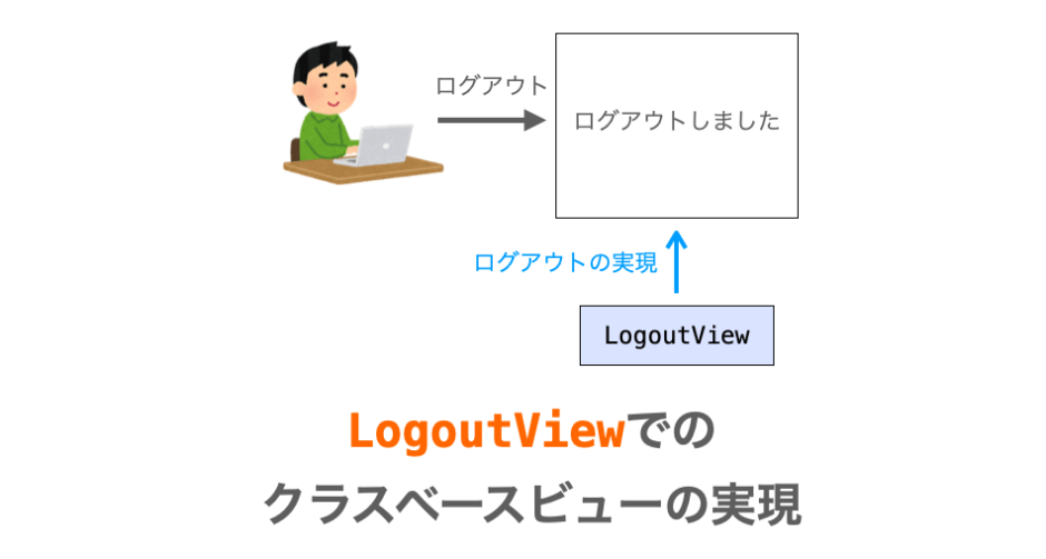 LogoutViewの使い方の解説ページアイキャッチ