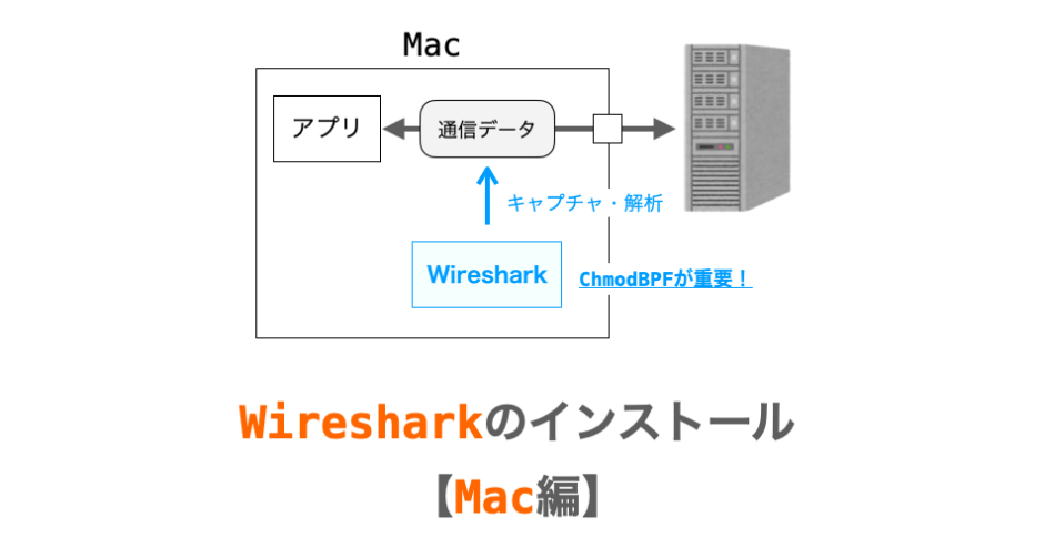 WiresharkのMacでのインストール方法の説明ページアイキャッチ