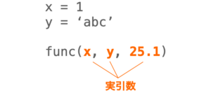 【Python】関数の引数の * と ** って何?(可変長引数) | だえうホームページ