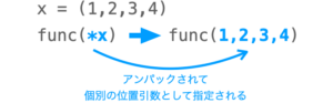 【Python】関数の引数の * と ** って何?(可変長引数) | だえうホームページ