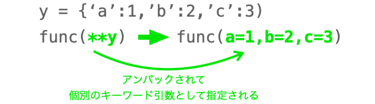 【Python】関数の引数の * と ** って何?(可変長引数) | だえうホームページ