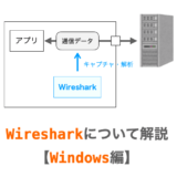 Wiresharkのインストール方法と使い方【Windows編】