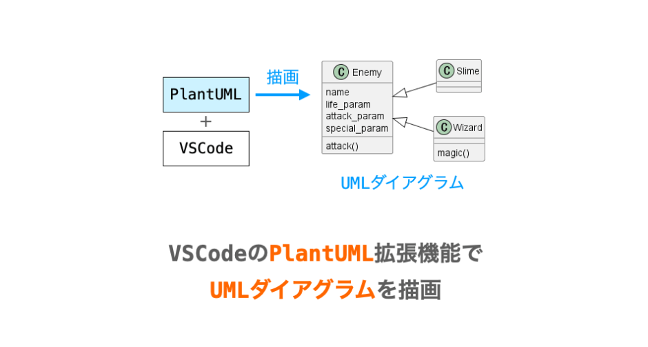 VSCodeのPlantUML拡張機能の説明ページアイキャッチ