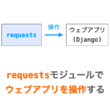 requestsモジュールでのウェブアプリの操作の仕方の解説ページアイキャッチ