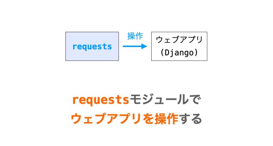 requestsモジュールでのウェブアプリの操作の仕方の解説ページアイキャッチ