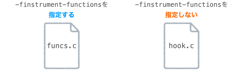 ソースコードに応じて-finstrment-functionオプションの指定の有無を変更する必要があることを示す図