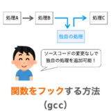 【C言語/gcc】関数をフックする（関数呼び出しのトレース等）