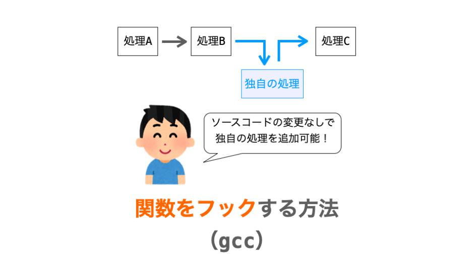 gccのフックの仕組みを紹介するページのアイキャッチ