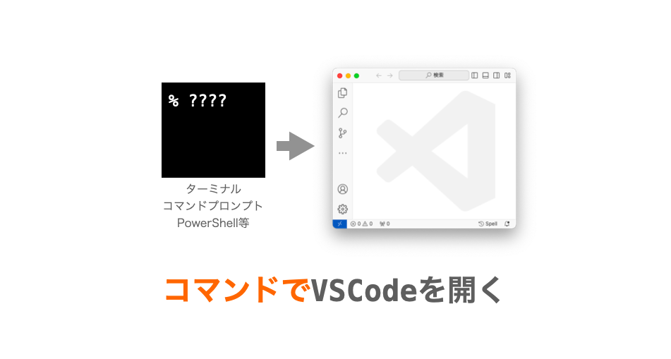 VSCode】コマンドでVSCodeを起動する（ターミナル・コマンドプロンプト
