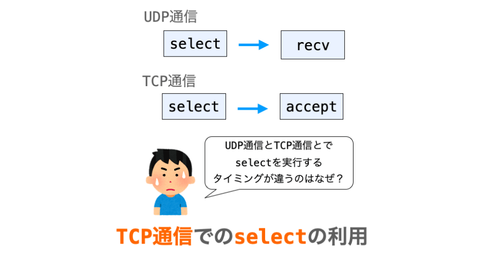 TCP通信でのselect関数の使い方の解説ページアイキャッチ