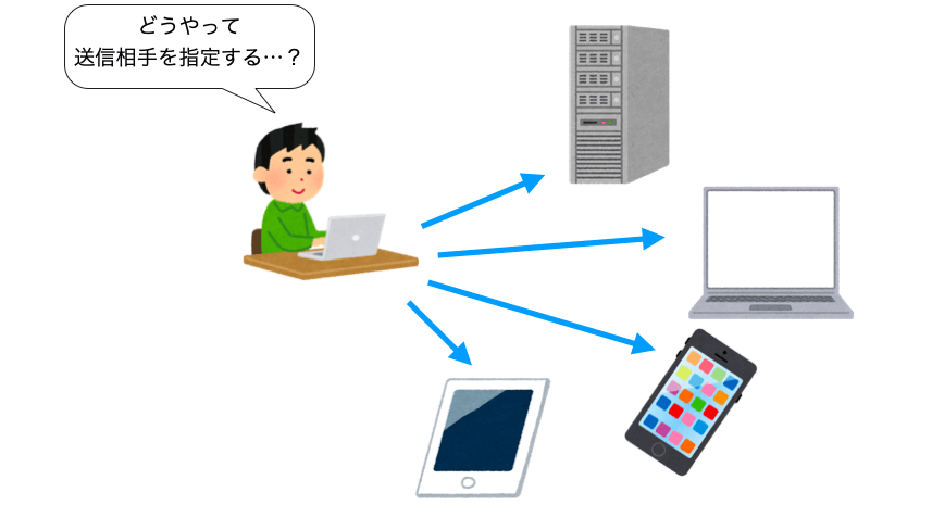 世の中に無数の通信端末が存在することを示す図