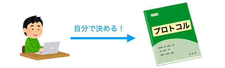 独自のプロトコルを定める様子