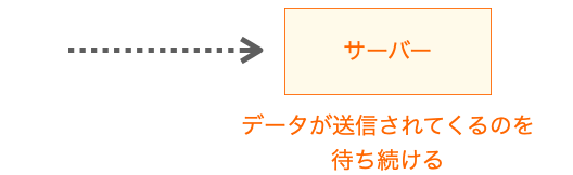 サーバーの役割を示す図