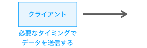 クライアントの役割を示す図