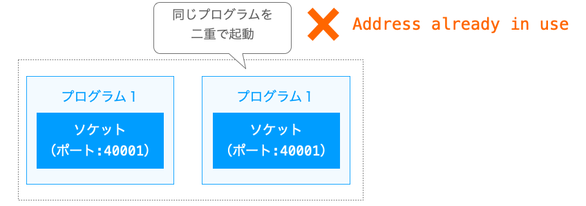 同じプログラムを２重で起動して例外が発生する様子