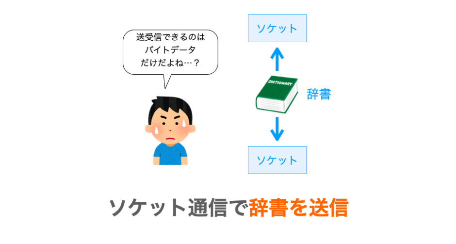 Pythonのソケット通信で辞書を送信する方法の解説ページアイキャッチ